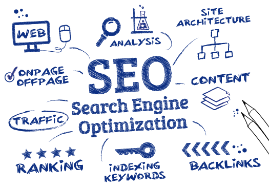 SEO en Zo Over Ons