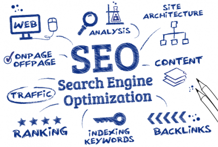 SEO Zoekmachine Optimalisatie